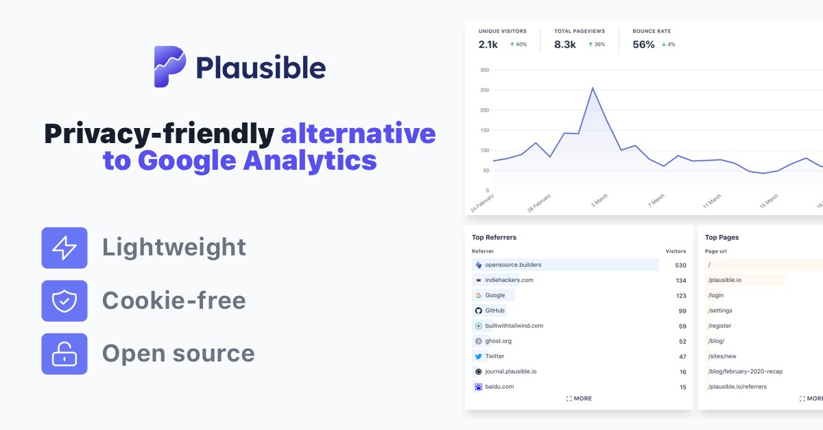 Plausible Analytics | Simple, privacy-friendly alternative to Google Analytics
