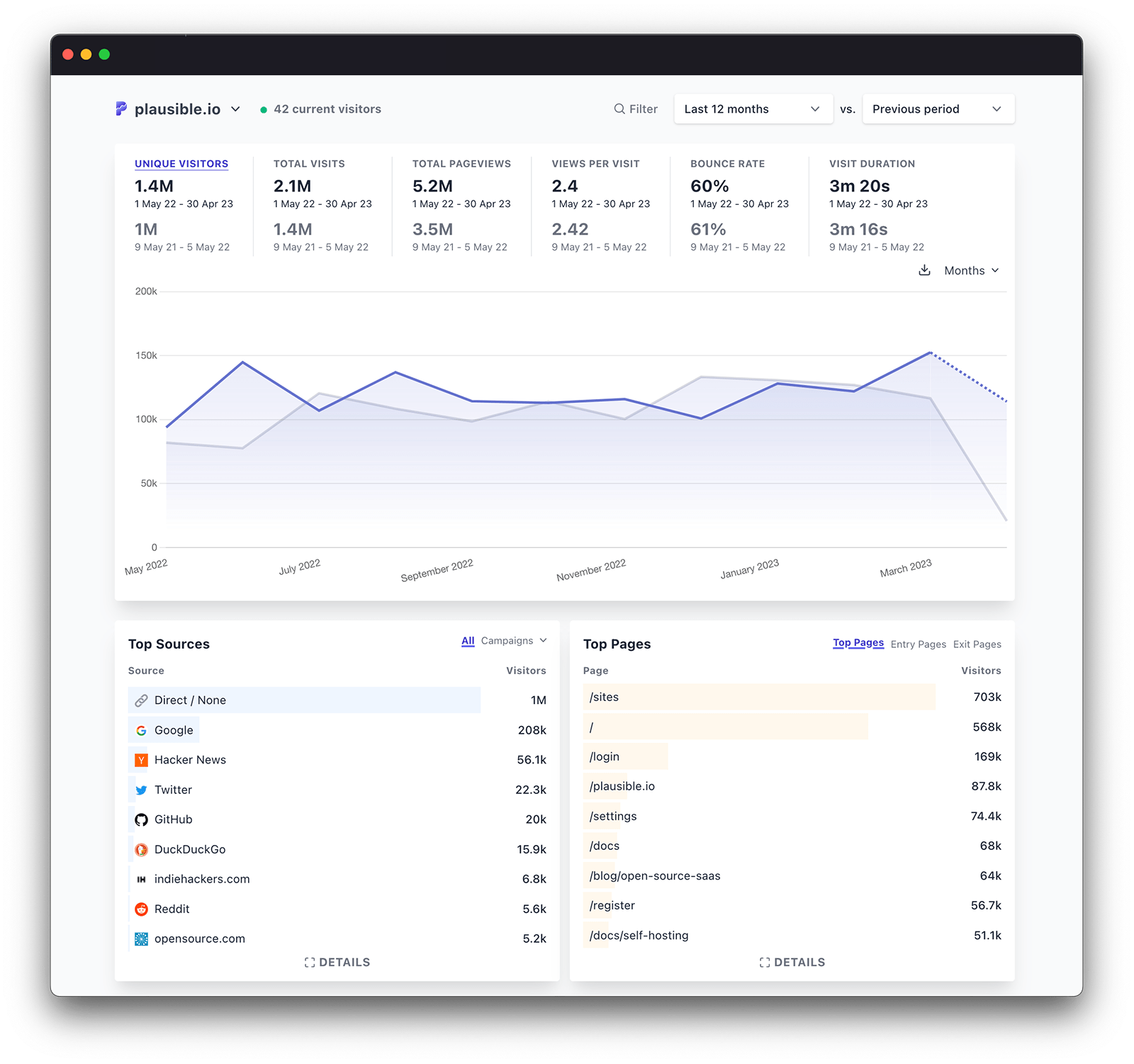 Plausible Analytics | Simple, privacy-friendly alternative to Google  Analytics