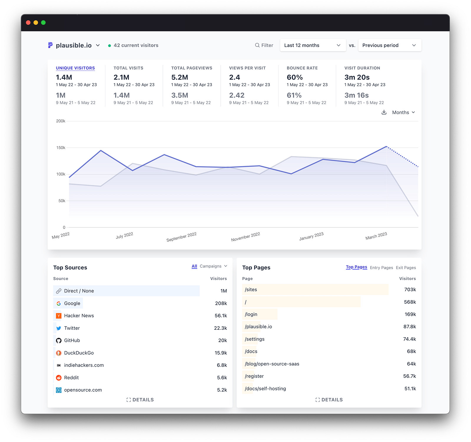 Using Google Analytics - Community Tutorials - Developer Forum