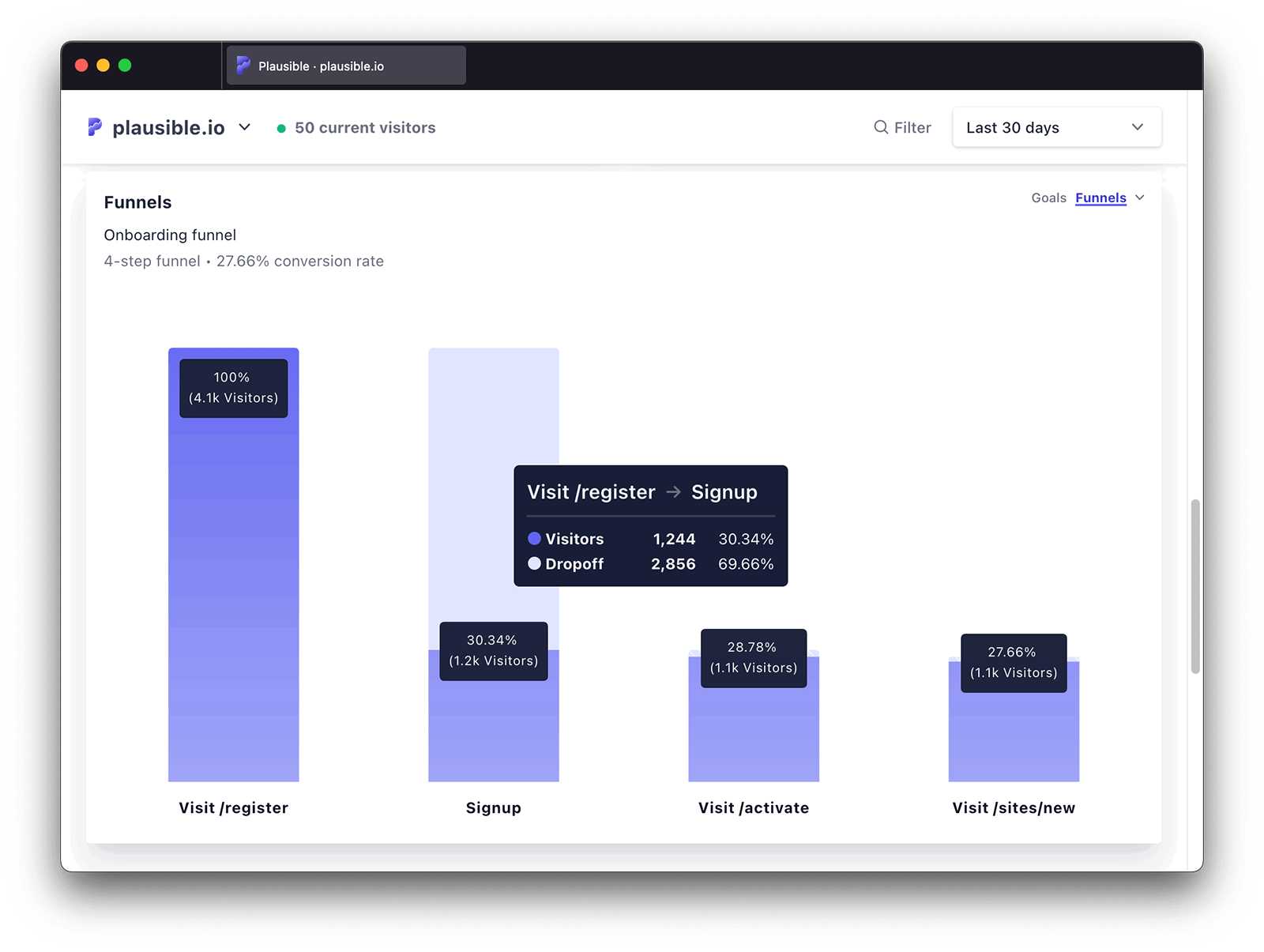 Increase conversions using funnel analysis Plausible docs