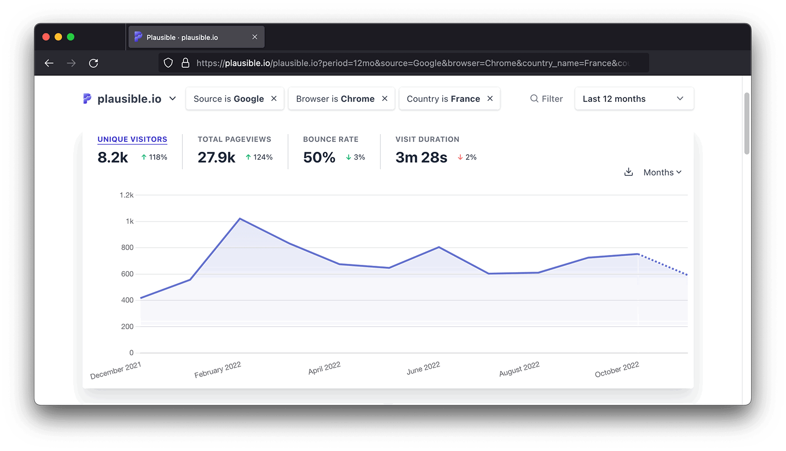 Using filters to segment your audience