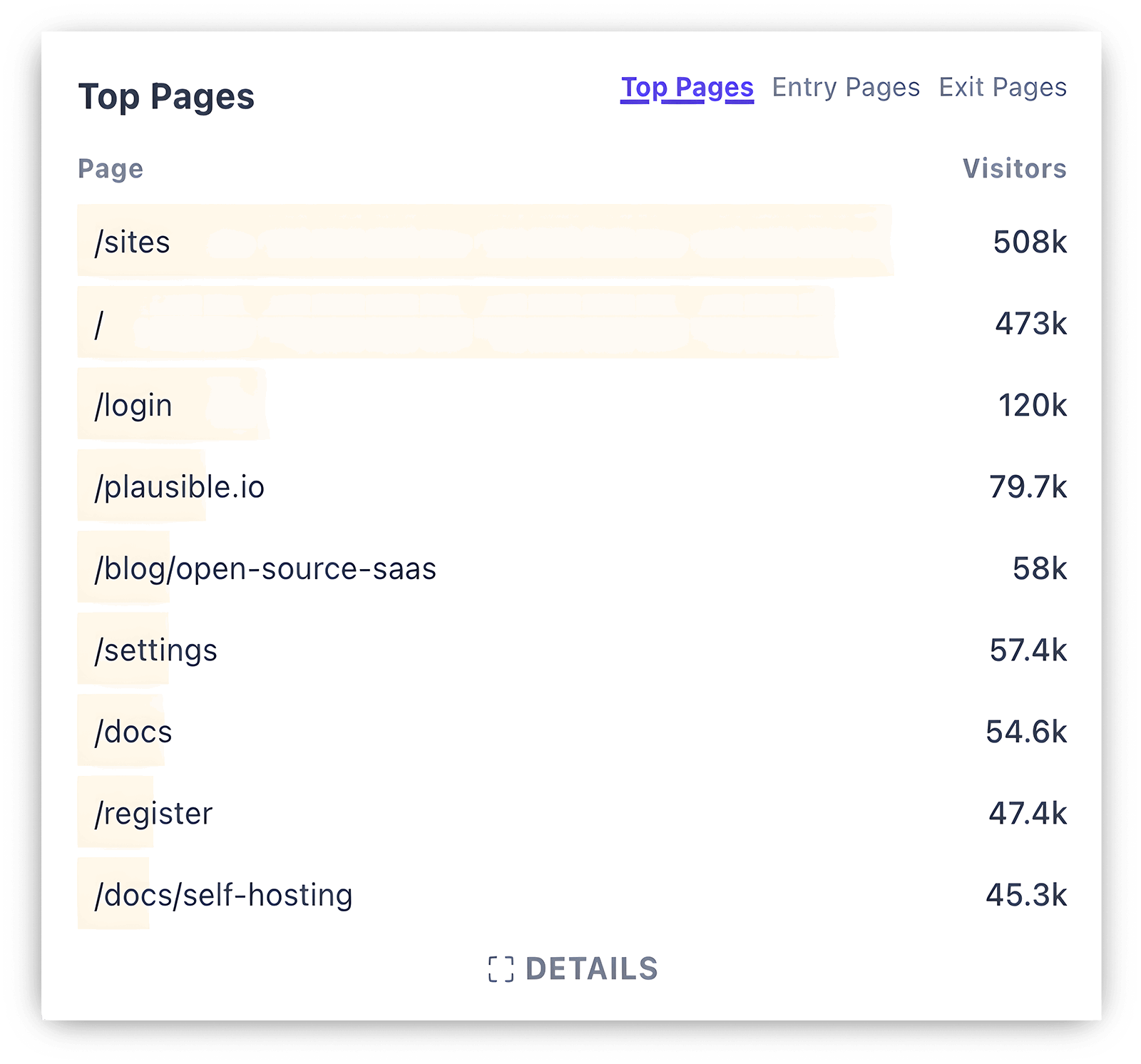 Rate page