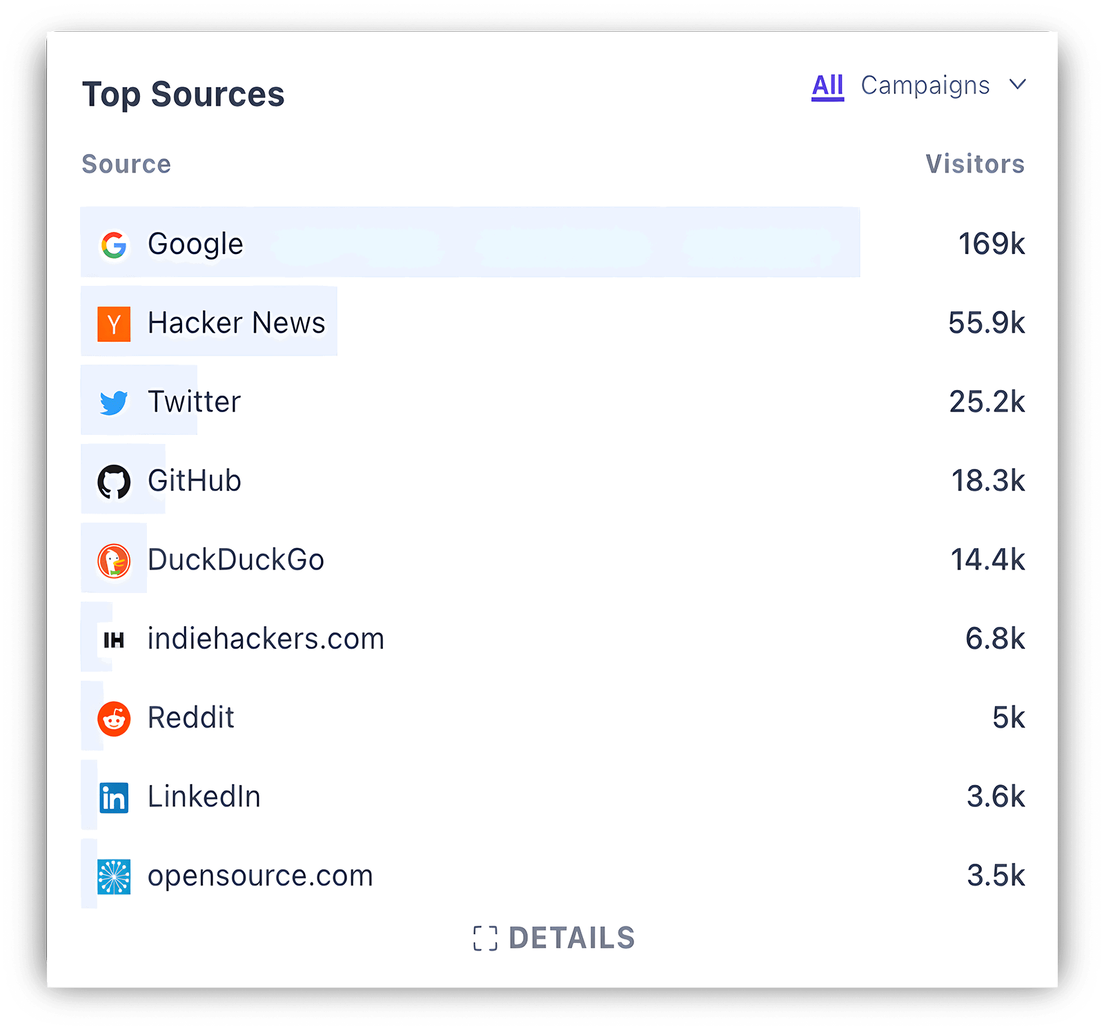 Top Referrers