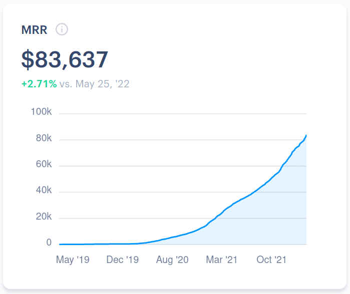 We’ve reached a significant milestone of $1 million in annual recurring revenue (ARR) with Plausible Analytics, a simple, lightweight, open source a