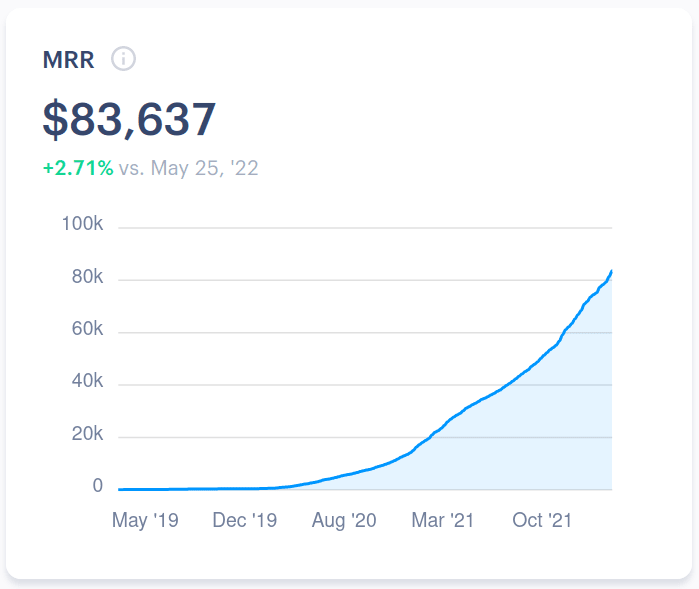 Introducing Monetization Metrics for the Analytics Dashboard -  Announcements - Developer Forum