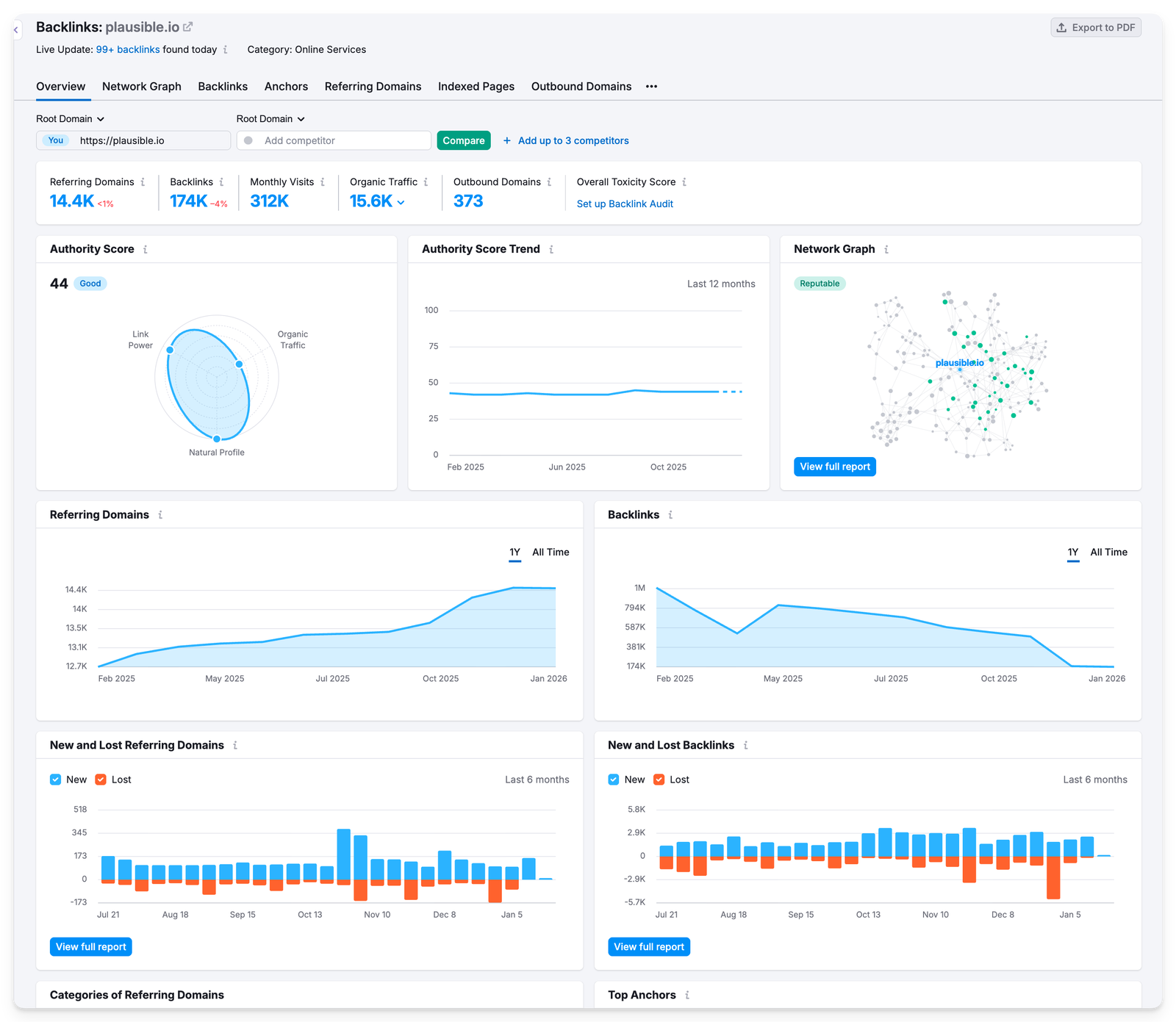 backlink analytics backlink analytics