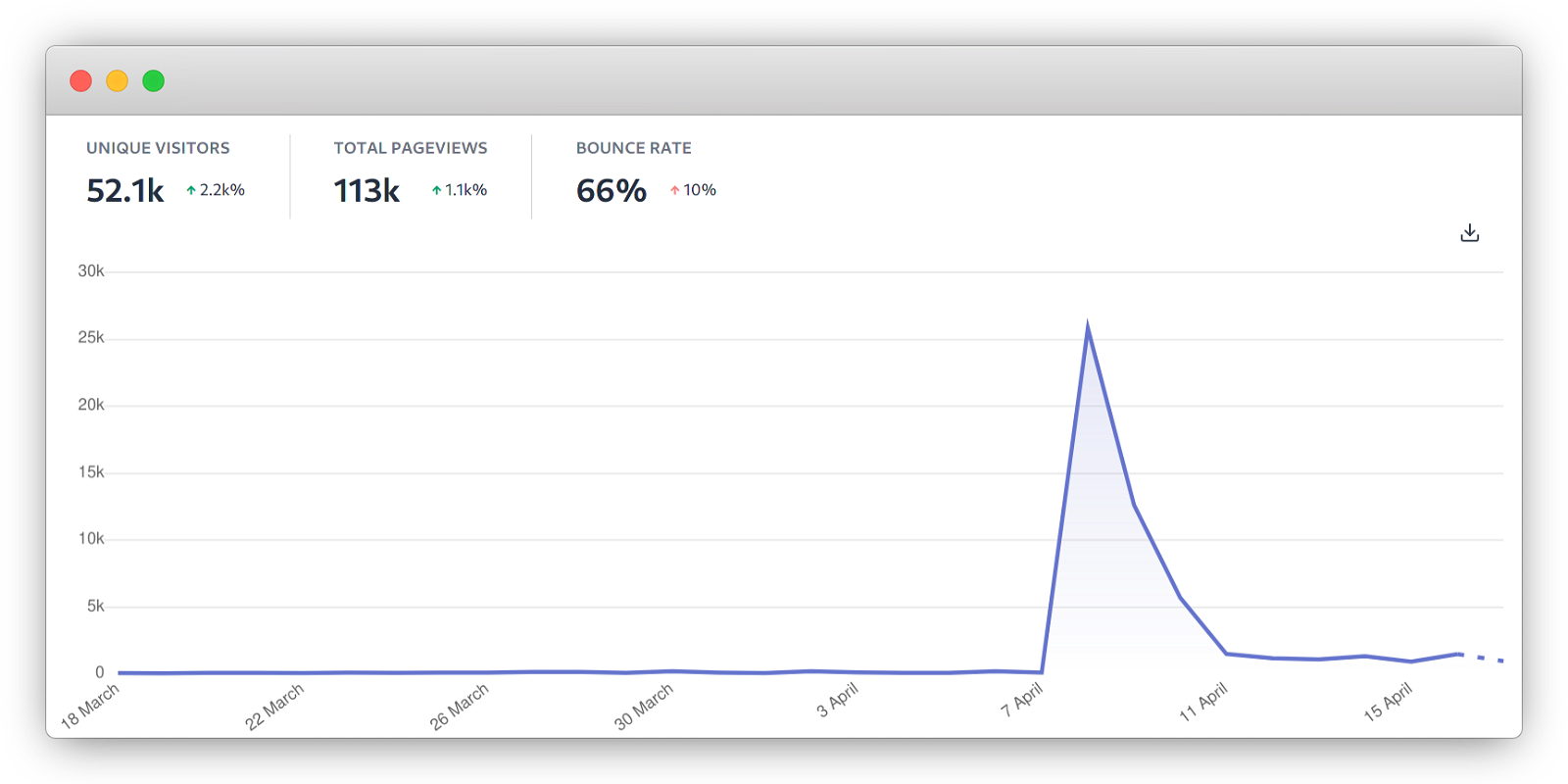 Cookieless web analytics and the cookie consent