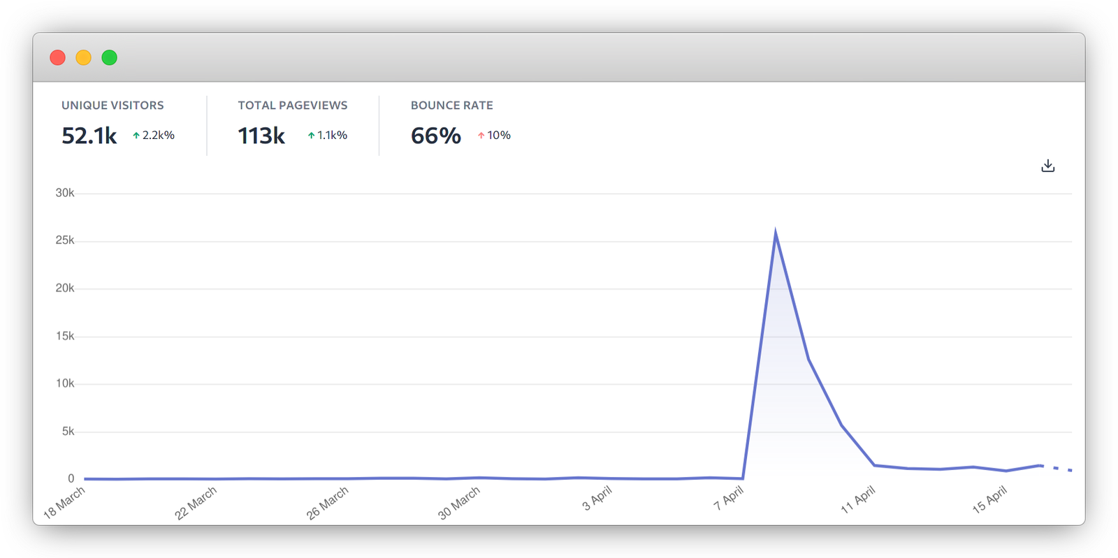 Third-party origin trials, Web Platform