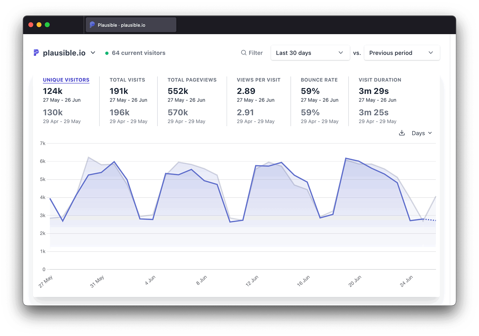 when does the google analytics tracking code send an event hit to analytics?	