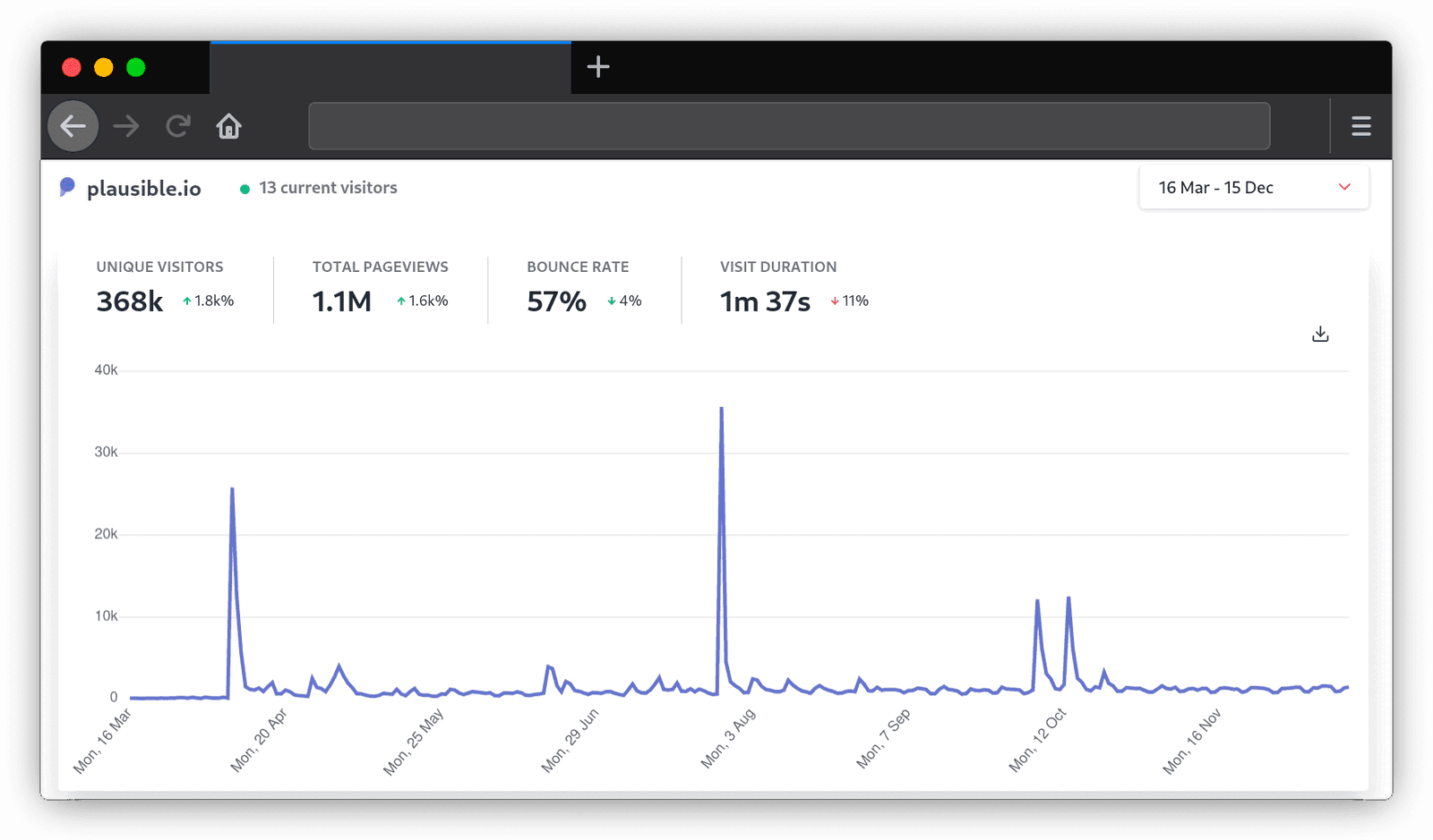 Building Data Infra, Lessons from OSS Development, and Future of