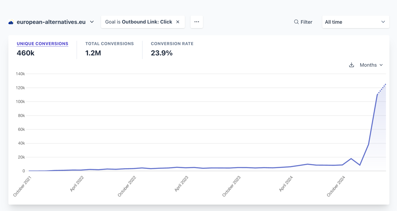 outbound-clicks