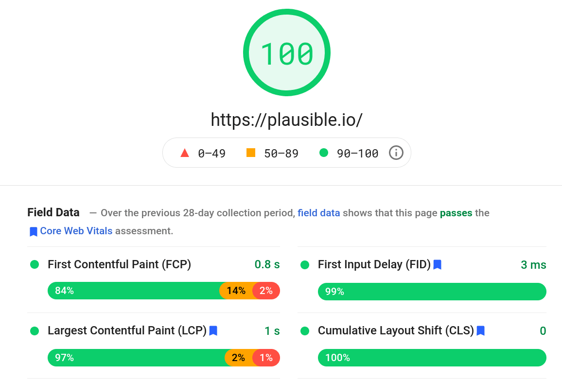 Core Web Vitals Assessment: Boost Your Website's Performance