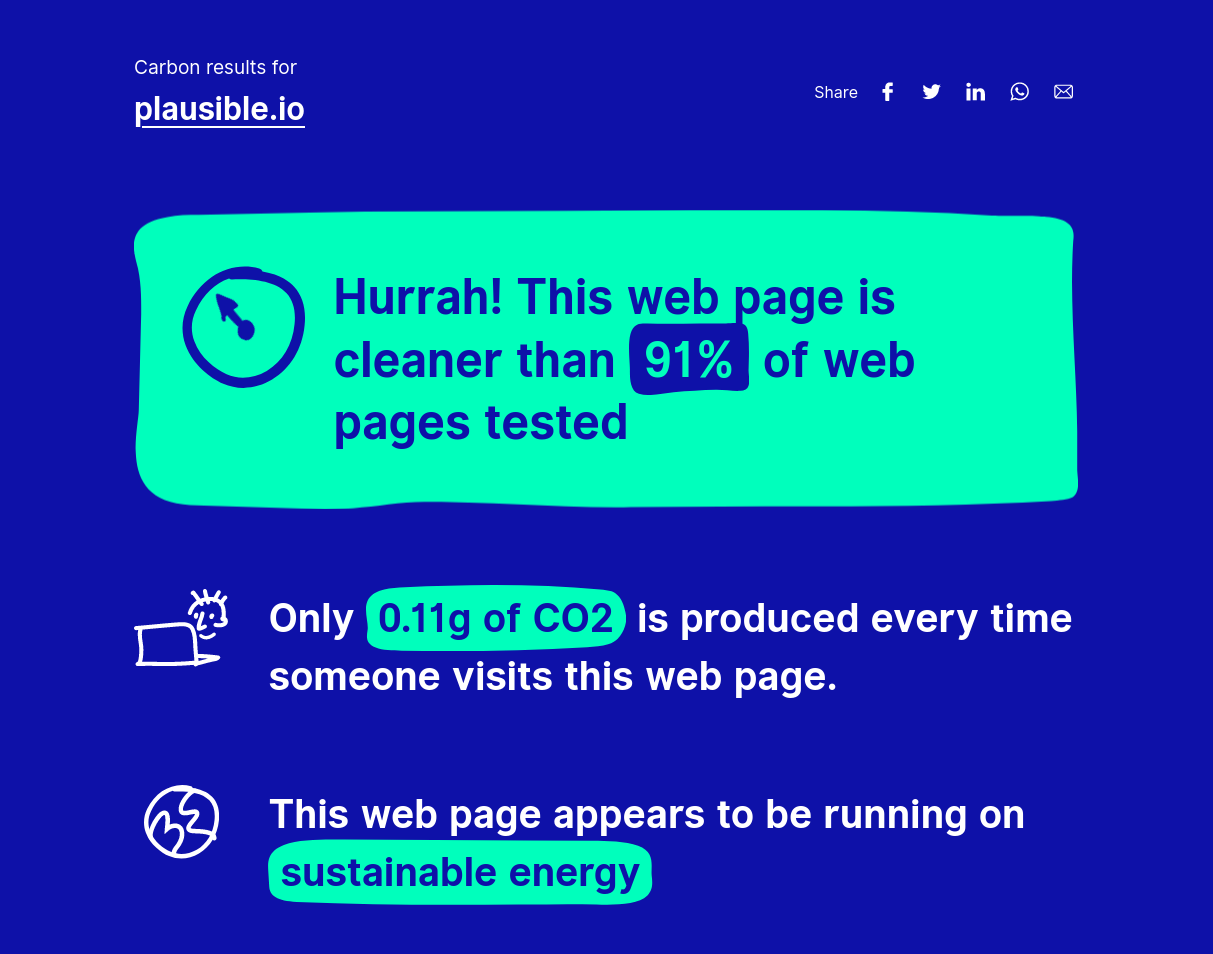 Plausible Analytics website carbon footprint