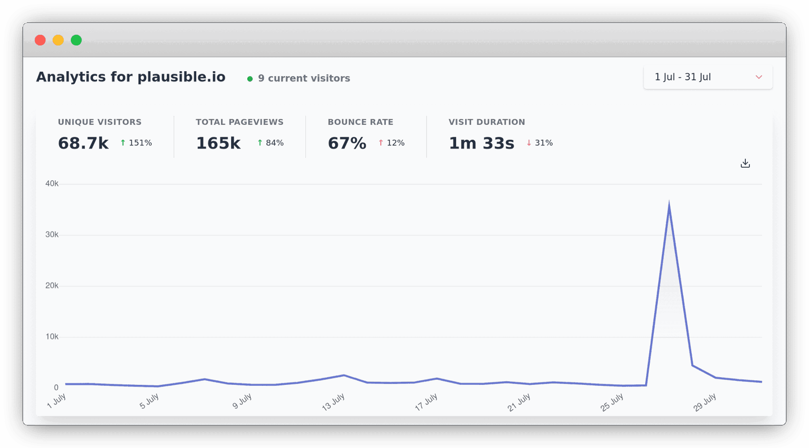 How would I measure the mobile equivalent of Clicks per second? - Scripting  Support - Developer Forum