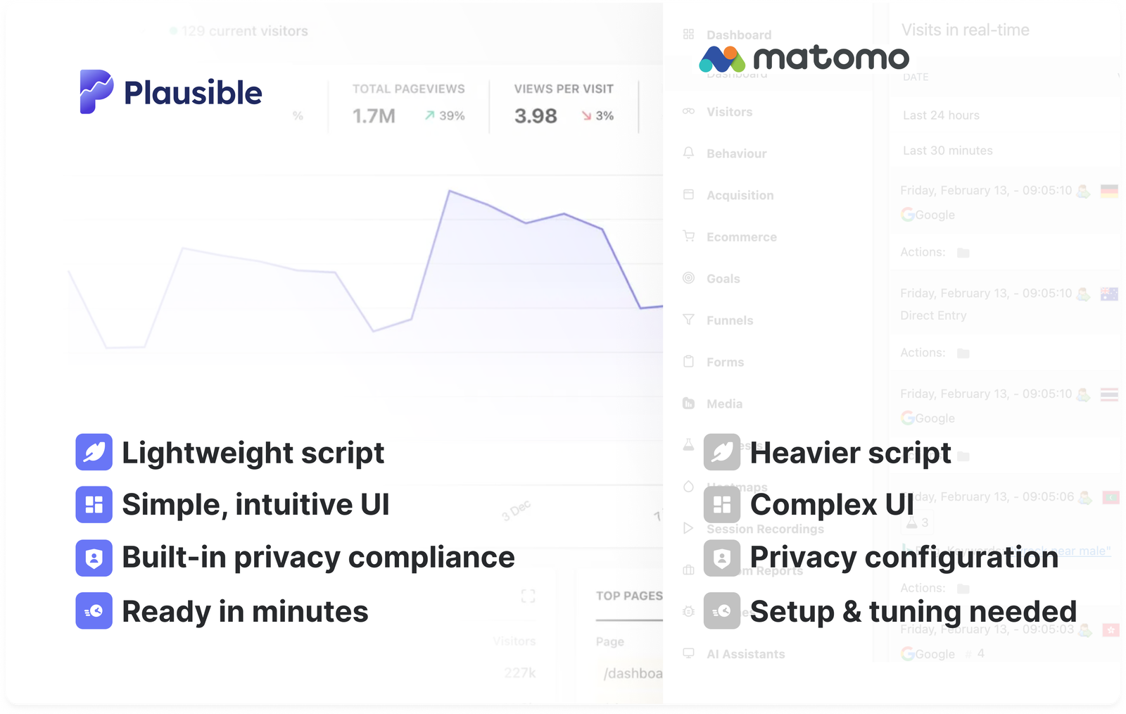 Plausible as a great Matomo alternative Plausible as a great Matomo alternative