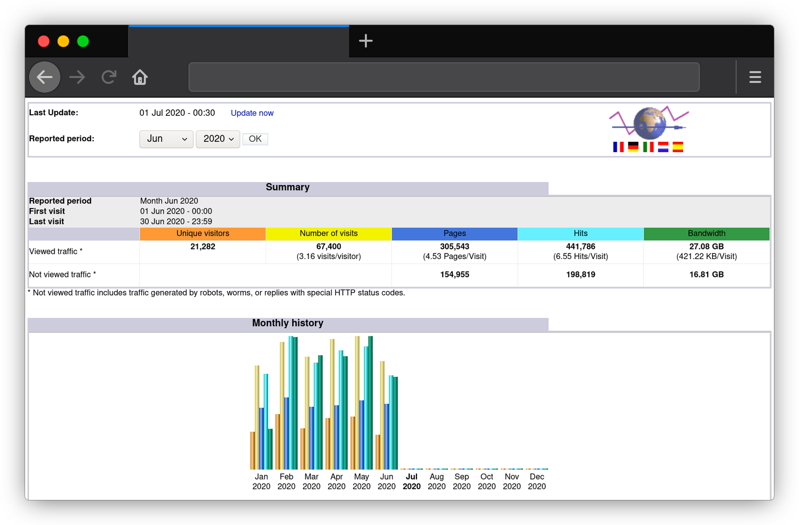 Tracker php