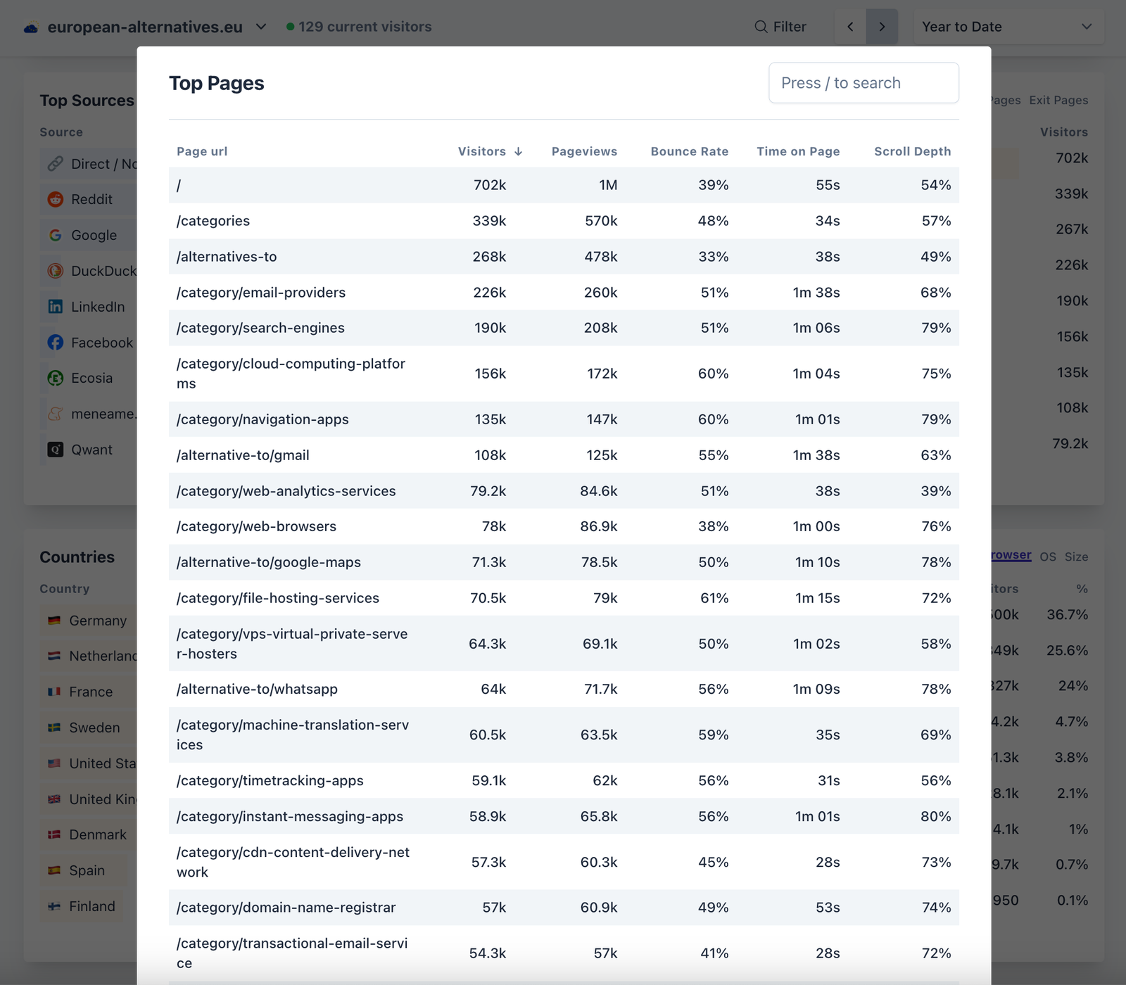 top-pages-eu-alternatives