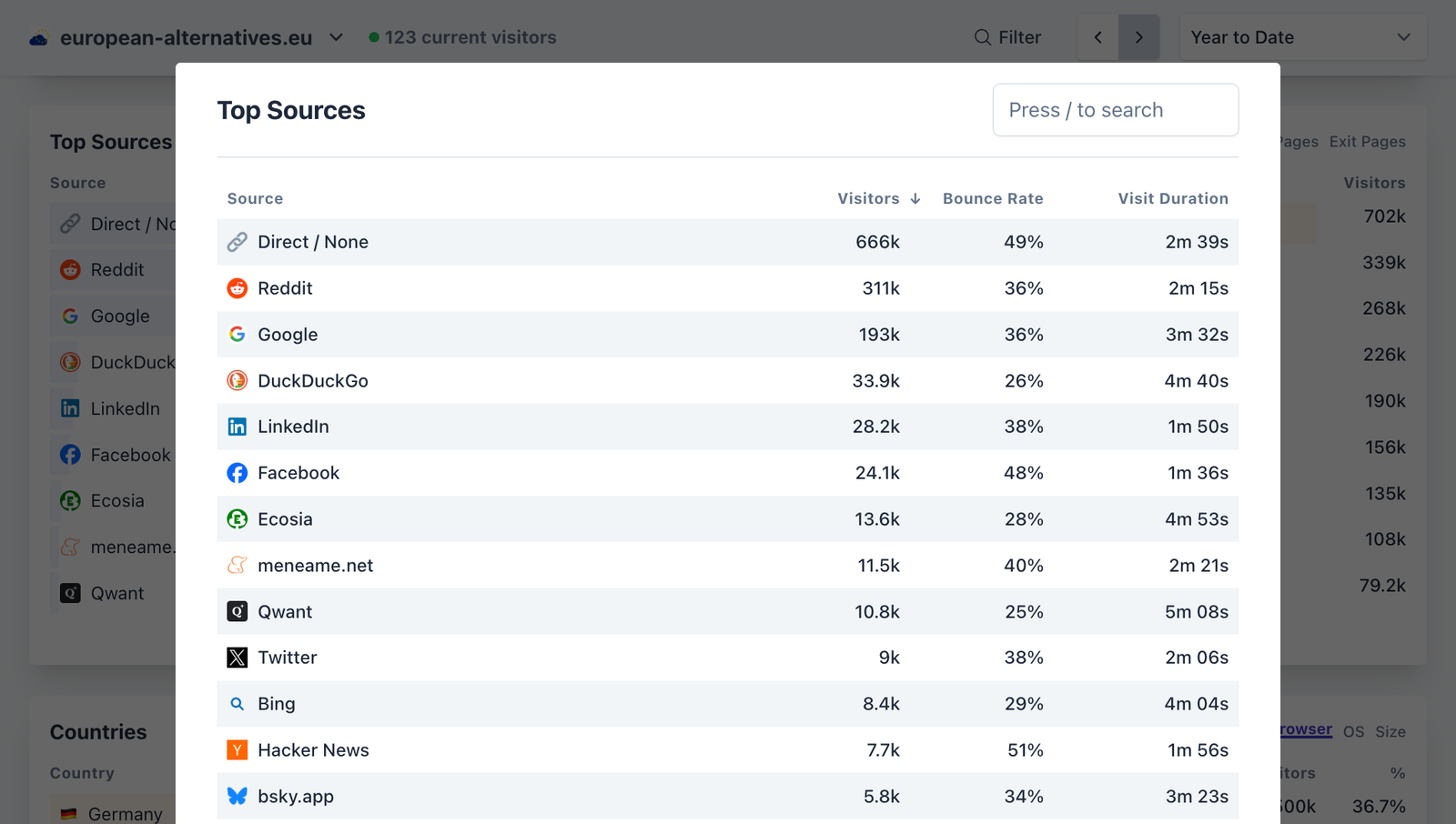 top-sources-2025-eu-alternatives