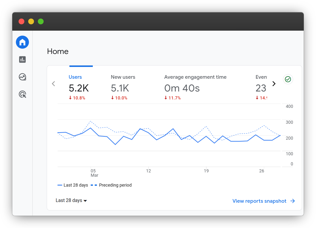 Differences between UA and Google Analytics 4